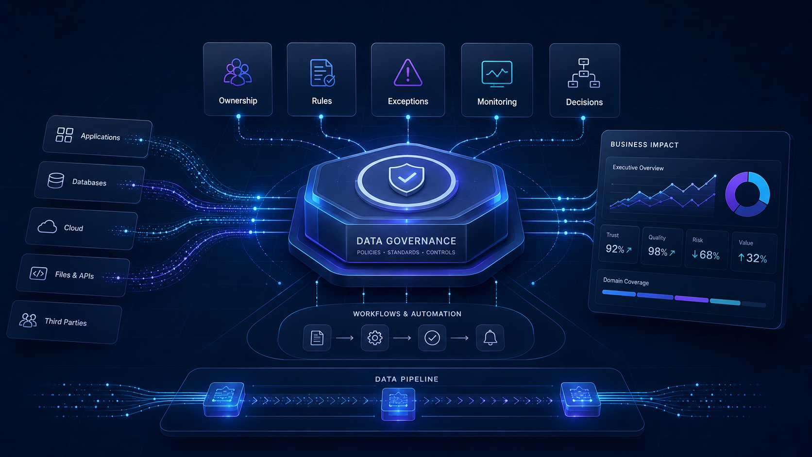 Building a Data Governance Operating Model | MK4TECHNOVA
